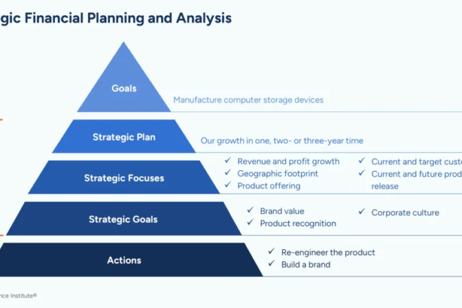 Enterprise Value Blueprint: A Framework for 2026+ Strategic Financial Planning