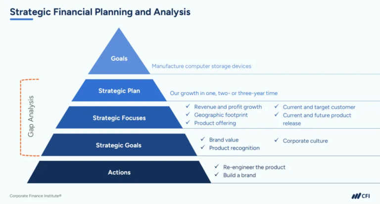 Value Blueprint Example Enterprise Value Blueprint: A Framework for 2026+ Strategic Financial ...