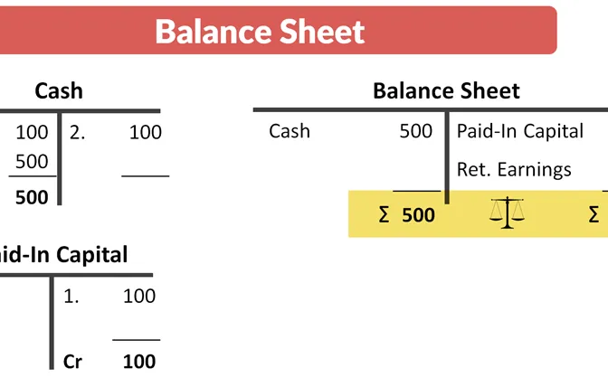One way to master accounting debits and credits